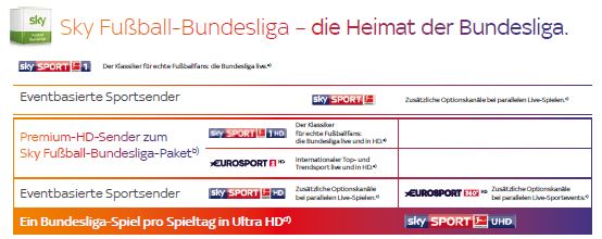 Sky Fußball Bundesliga Senderliste