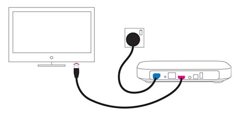 Sky Q Mini Anschlüsse