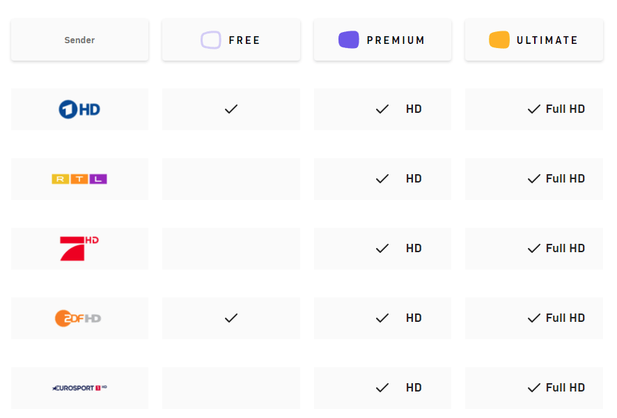 zattoo TV Sender im Überblick